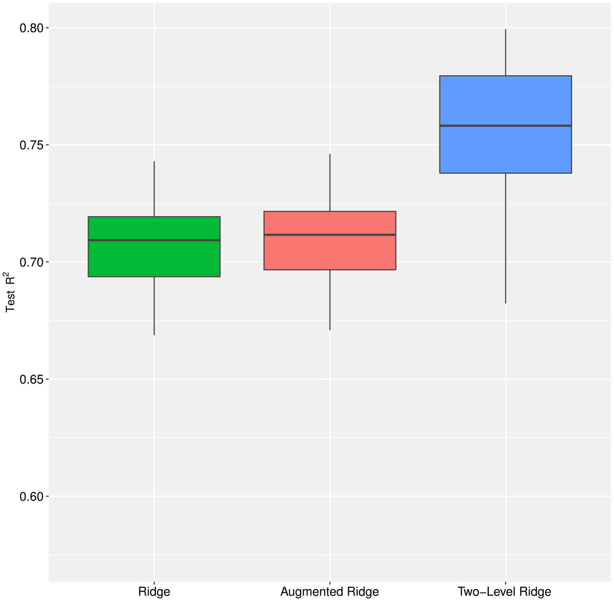 Figure 4: