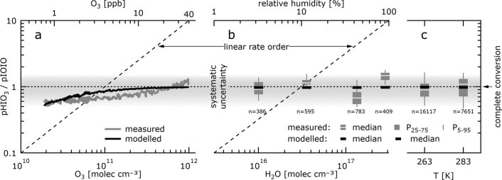 Extended Data Fig. 4