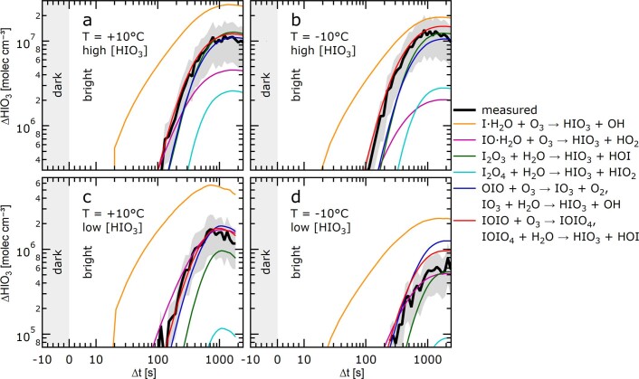 Extended Data Fig. 2