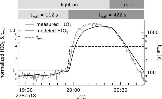 Extended Data Fig. 1