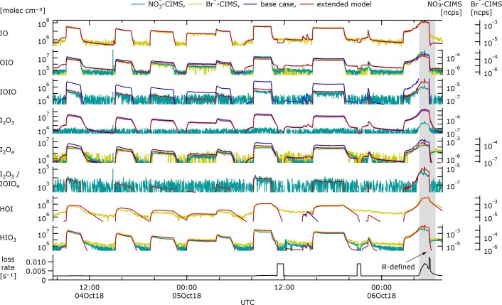 Extended Data Fig. 3