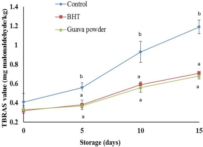 Figure 5.