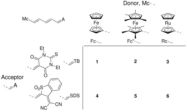 Chart 2