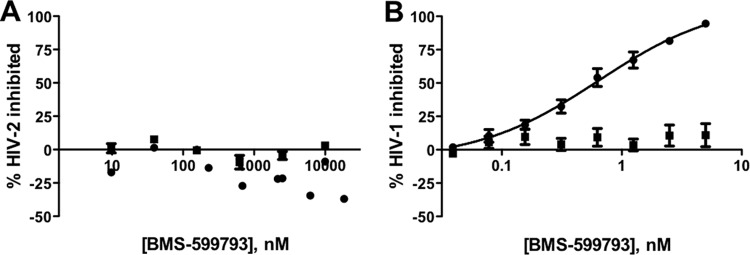 Fig 5