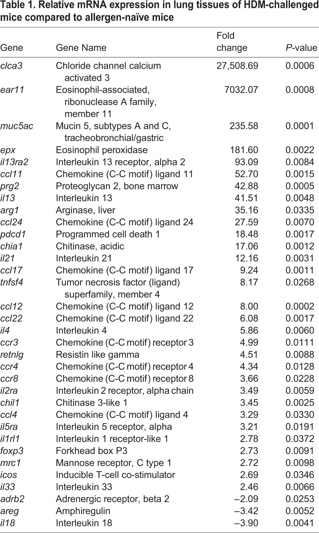 graphic file with name biolopen-5-014464-i1.jpg