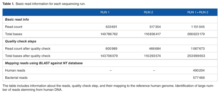 graphic file with name 10.1177_1176934316686072-table1.jpg