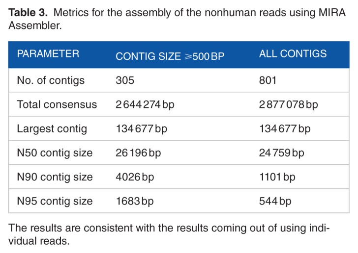 graphic file with name 10.1177_1176934316686072-table3.jpg