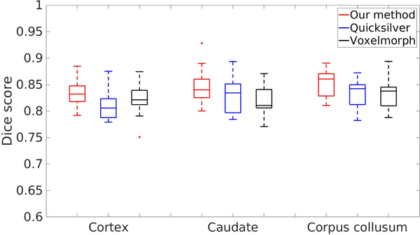 Figure 7: