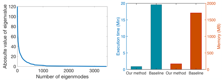 Figure 4: