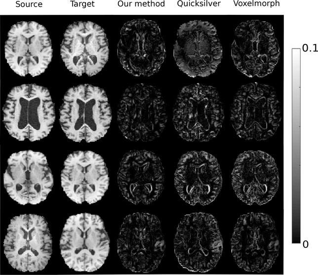 Figure 6: