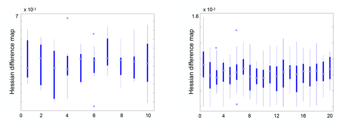 Figure 5: