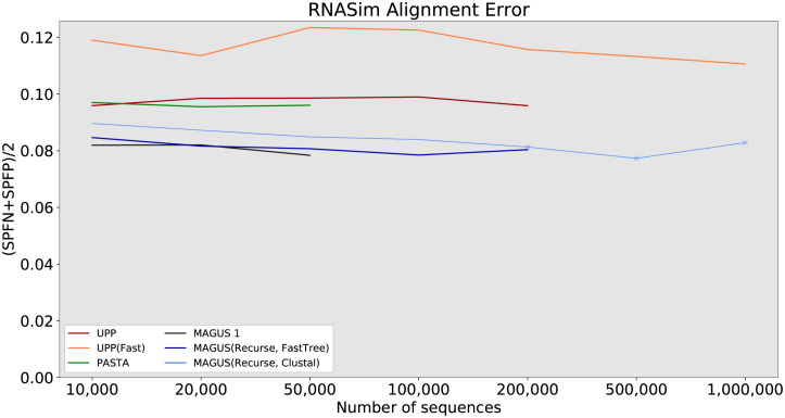 Fig 10