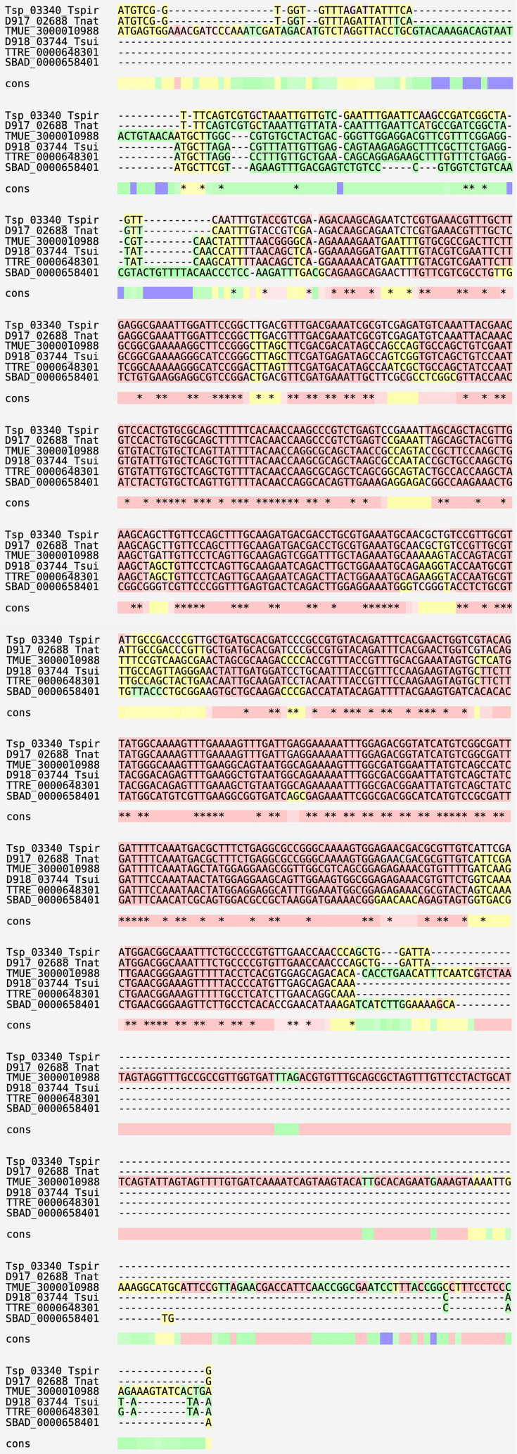 Supplementary Fig. S1