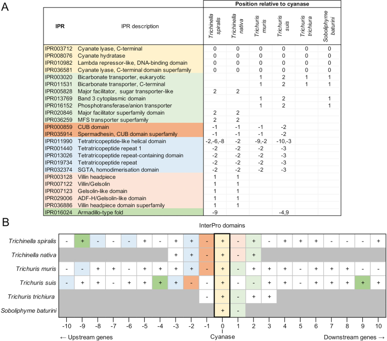 Supplementary Fig. S3