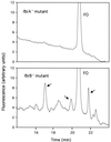 FIG. 6