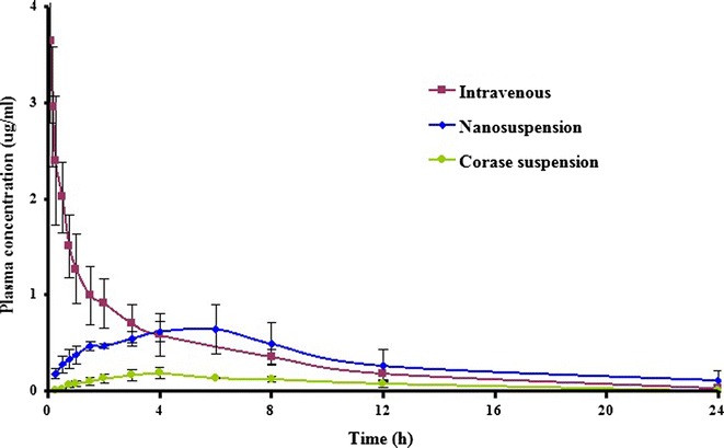 Fig. 7