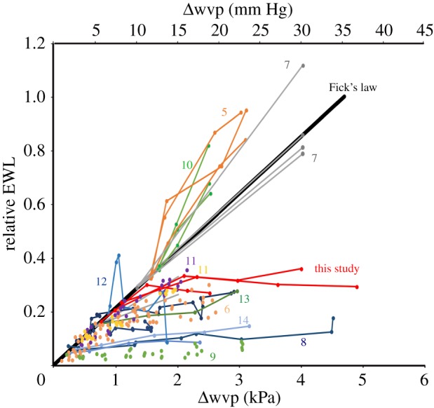 Figure 3.