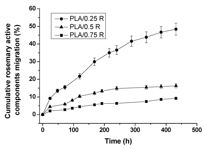 Figure 16