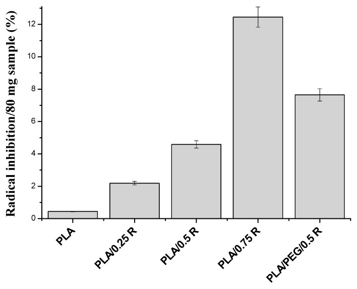 Figure 15