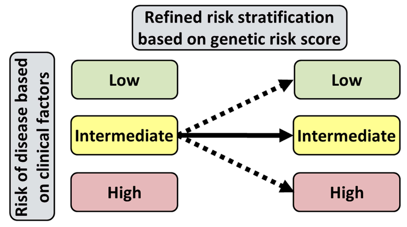 Figure 3 |