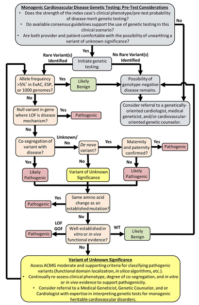 Figure 1 |