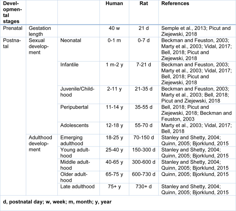 Table 1