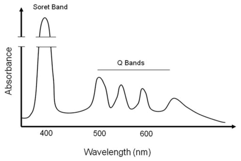 Fig. (3)