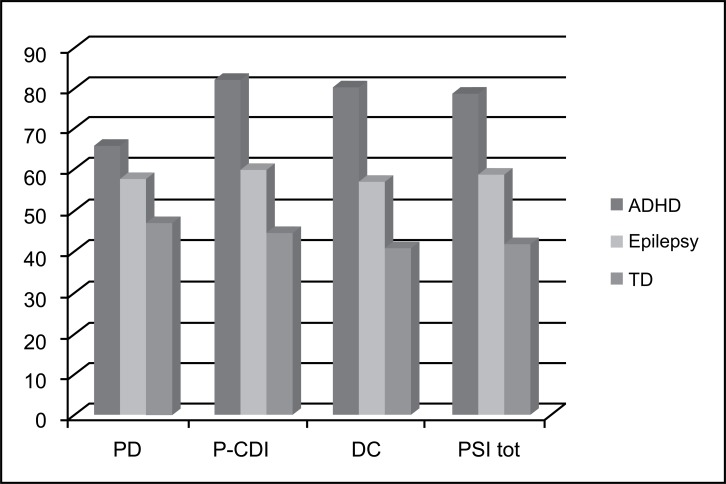 Fig. (2)