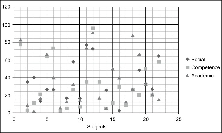 Fig. (3)