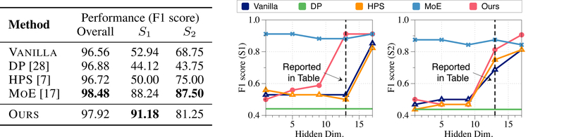 Figure 4: