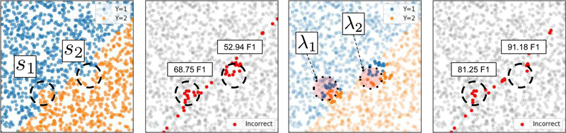 Figure 1: