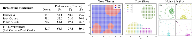 Figure 3: