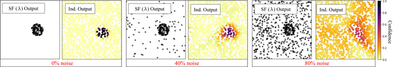 Figure 5: