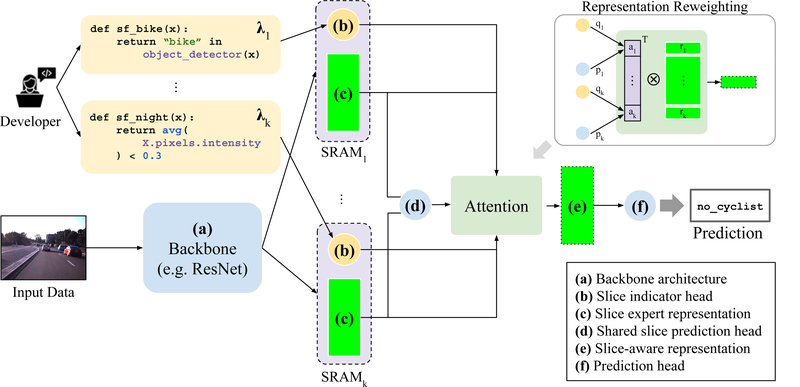 Figure 2: