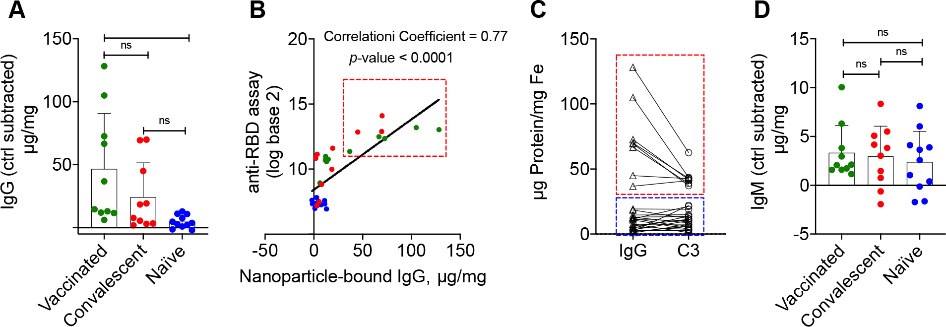 Fig. 4.