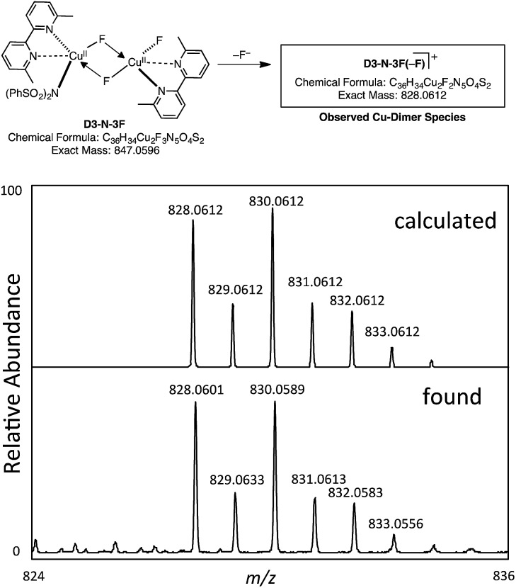 Fig. 9