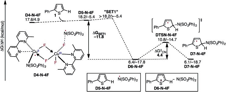 Fig. 11