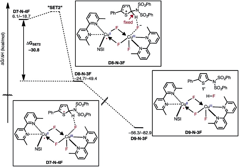 Fig. 13