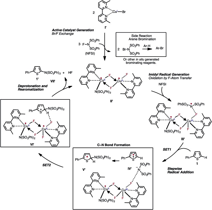 Fig. 15