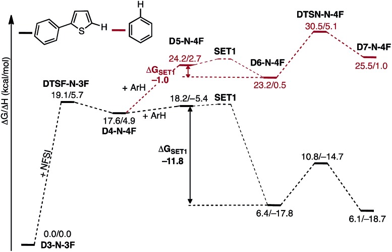 Fig. 16