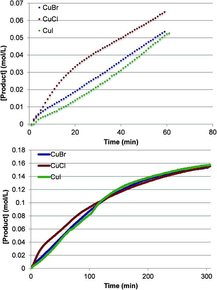 Fig. 10