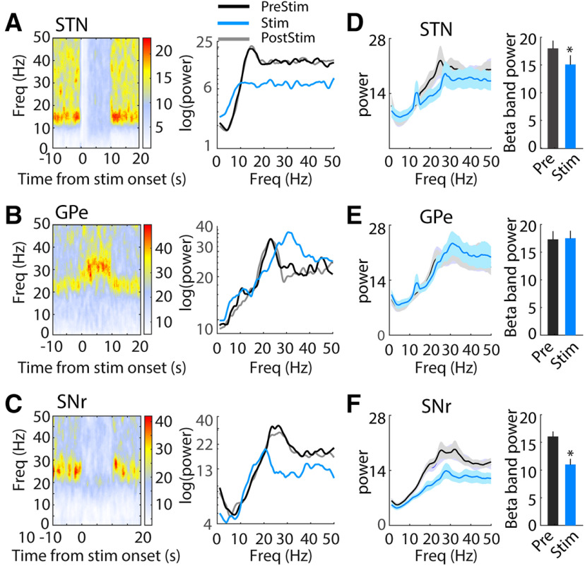 Figure 10.