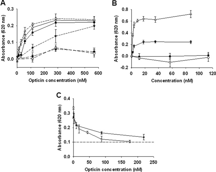 FIGURE 5.