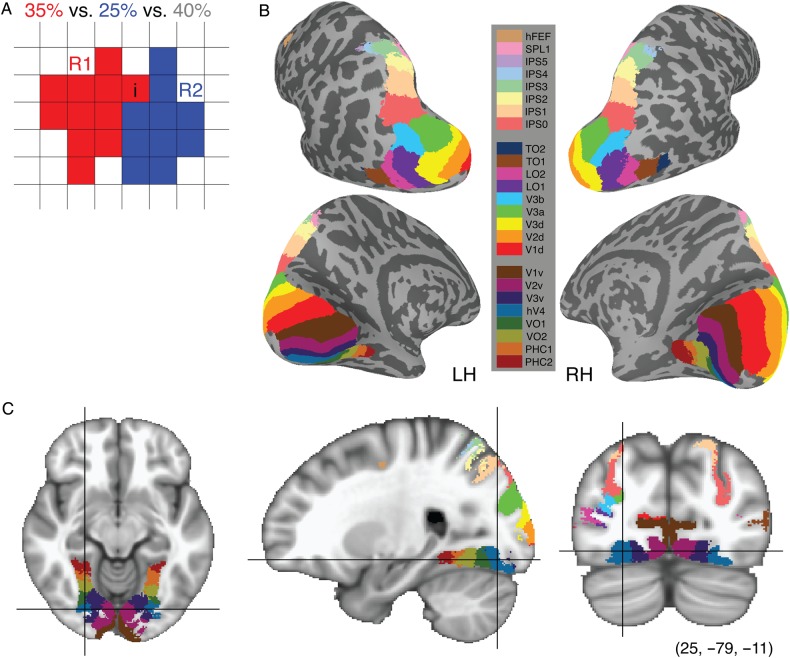 Figure 3.