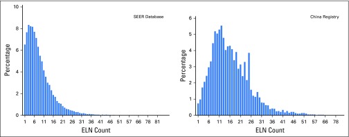 Fig 1.