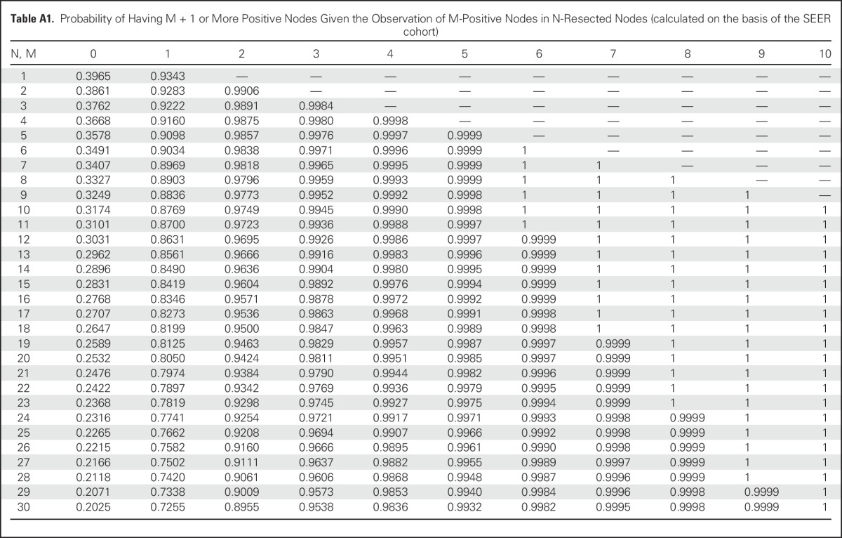 graphic file with name JCO.2016.67.5140ta1.jpg