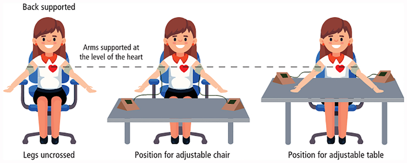 Figure 2: