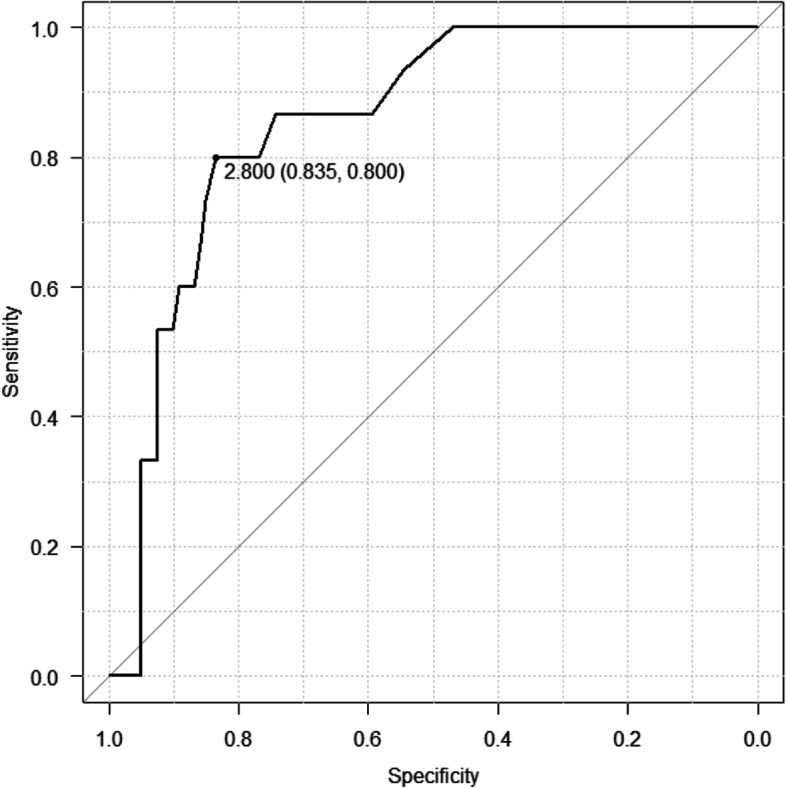 Fig. 3