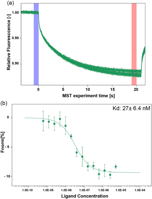 Fig. 4