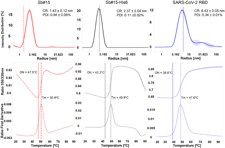 Fig. 3